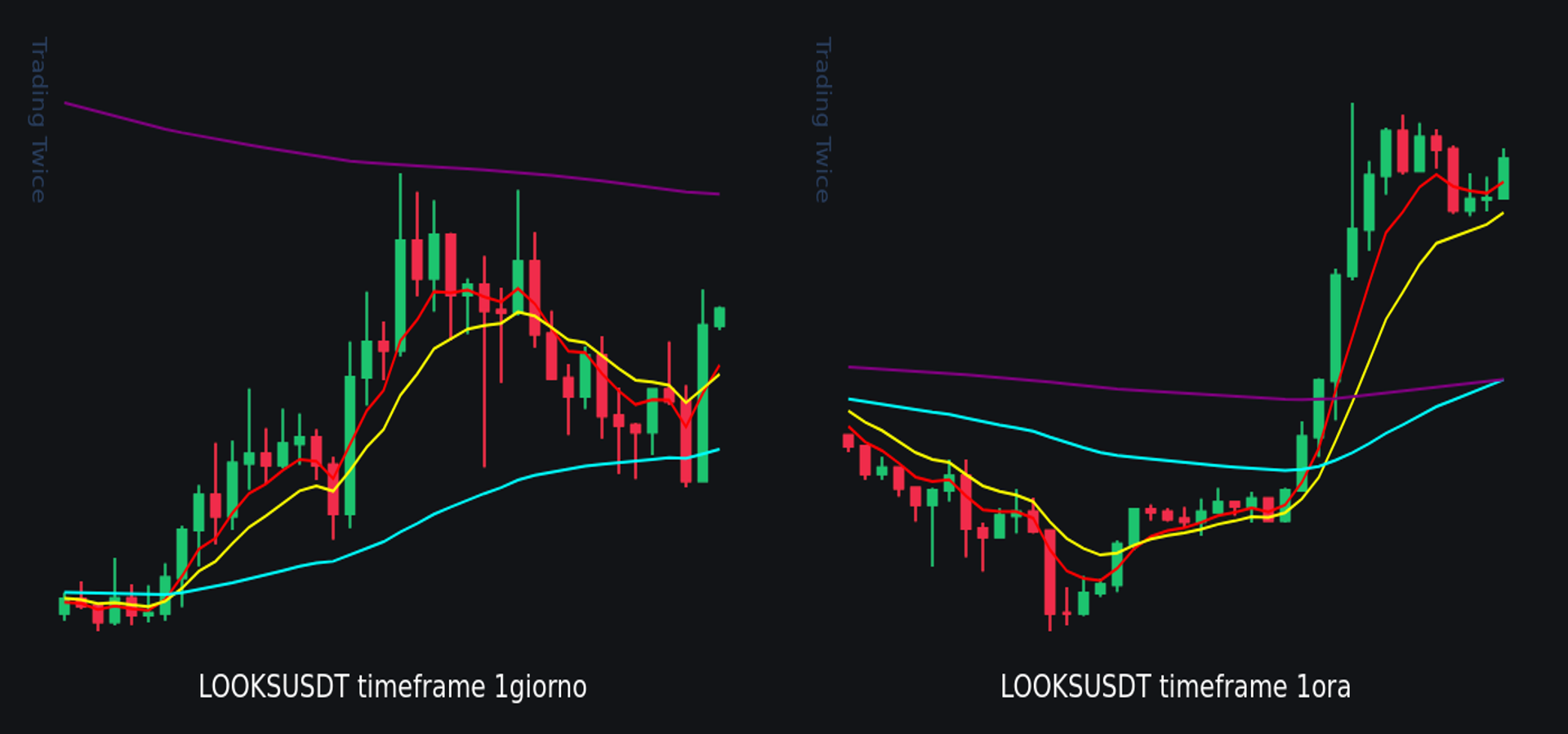 Crypto Scanner